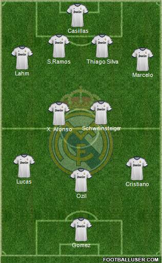 Real Madrid C.F. Formation 2013