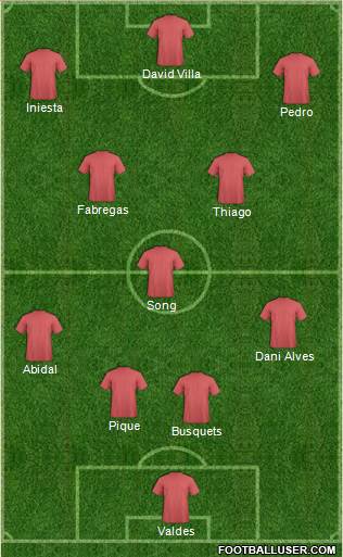 Champions League Team Formation 2013