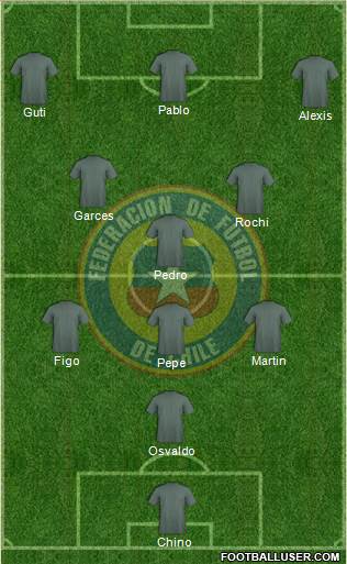 Chile Formation 2013