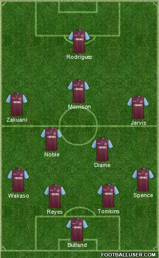 West Ham United Formation 2013