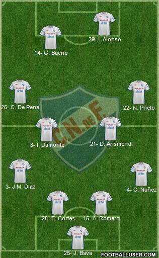 Club Nacional de Football Formation 2013