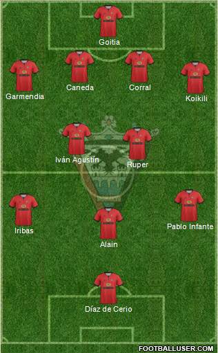 C.D. Mirandés Formation 2013