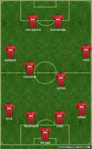 Manchester United Formation 2013