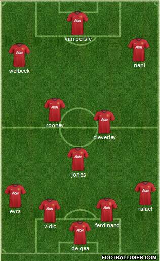 Manchester United Formation 2013