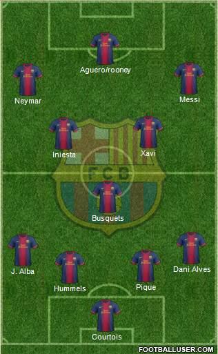 F.C. Barcelona Formation 2013