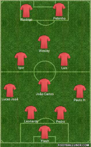 Champions League Team Formation 2013