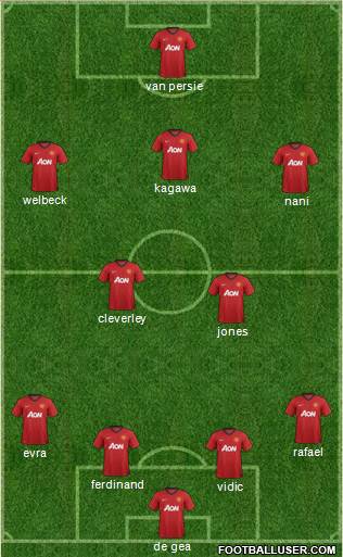 Manchester United Formation 2013