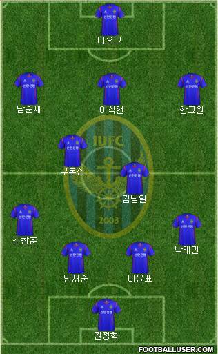 Incheon United Formation 2013