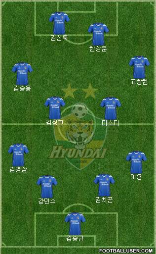 Ulsan Hyundai Formation 2013