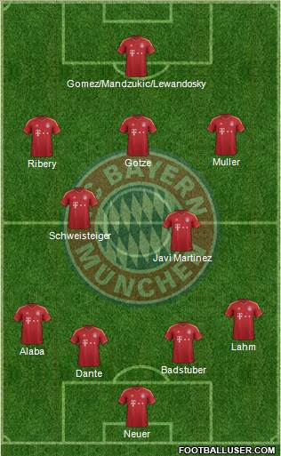 FC Bayern München Formation 2013