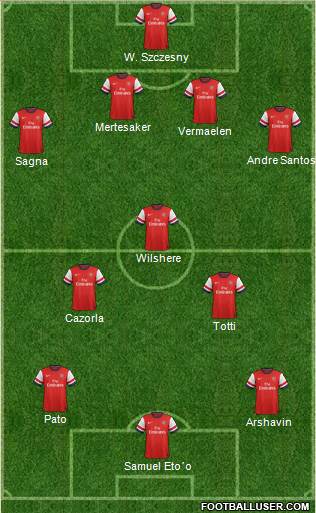 Arsenal Formation 2013