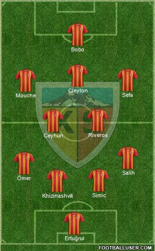 Kayserispor Formation 2013