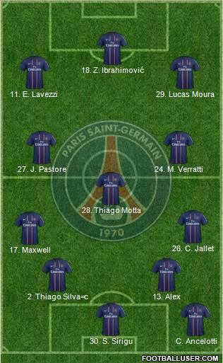 Paris Saint-Germain Formation 2013