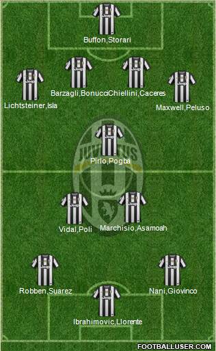 Juventus Formation 2013