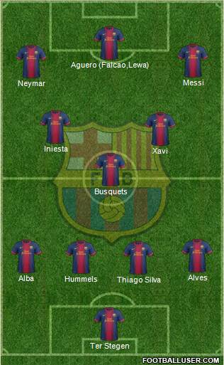 F.C. Barcelona Formation 2013