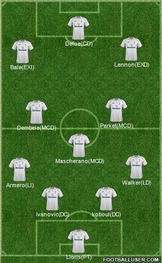 Tottenham Hotspur Formation 2013