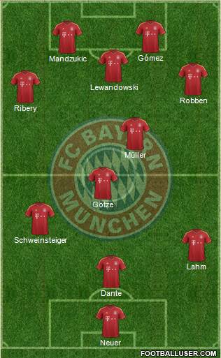 FC Bayern München Formation 2013