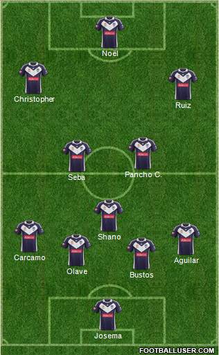 Melbourne Victory FC Formation 2013