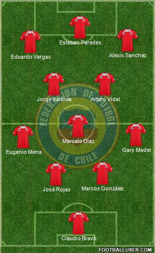 Chile Formation 2013