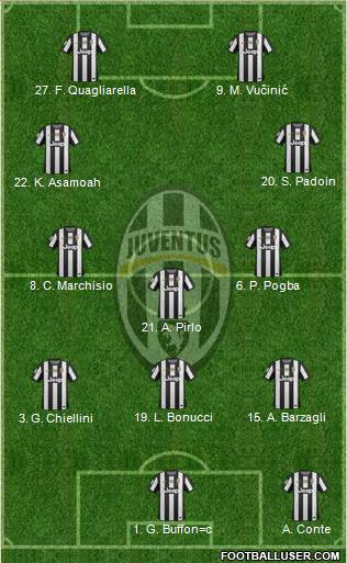 Juventus Formation 2013