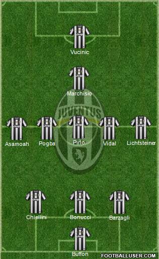 Juventus Formation 2013