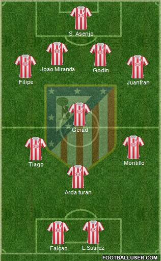 Atlético Madrid B Formation 2013