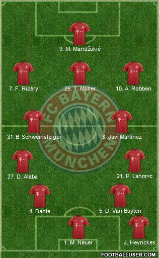 FC Bayern München Formation 2013