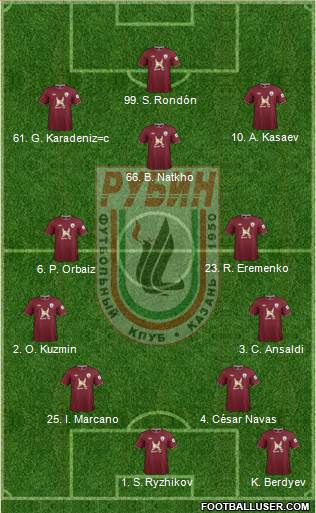 Rubin Kazan Formation 2013