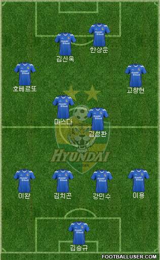 Ulsan Hyundai Formation 2013