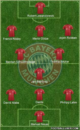 FC Bayern München Formation 2013