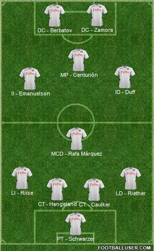 Fulham Formation 2013