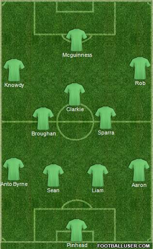 Dream Team Formation 2013