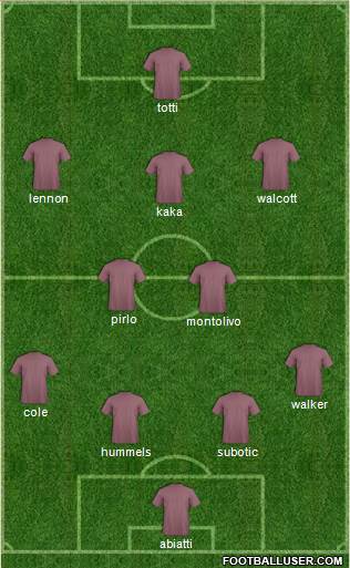 Dream Team Formation 2013