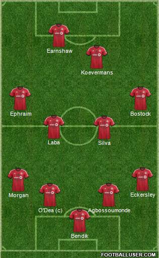 Toronto FC Formation 2013