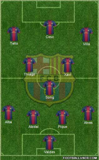 F.C. Barcelona Formation 2013