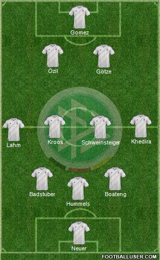 Germany Formation 2013