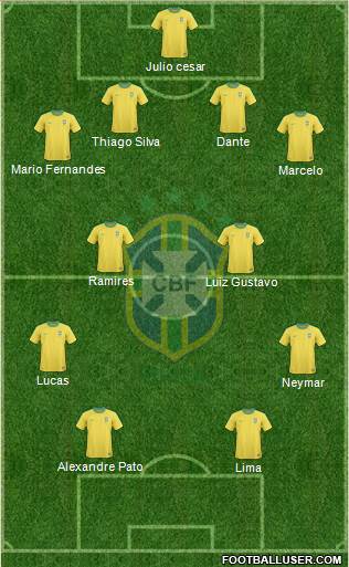 Brazil Formation 2013