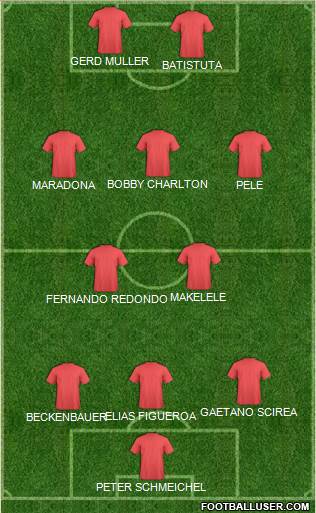 Dream Team Formation 2013