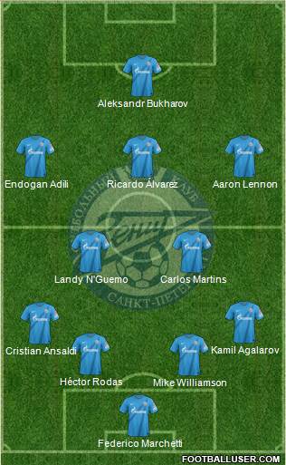 Zenit St. Petersburg Formation 2013