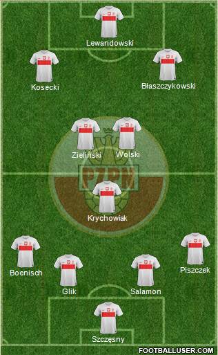 Poland Formation 2013