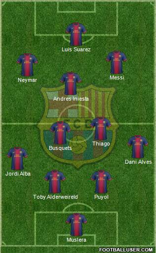 F.C. Barcelona Formation 2013