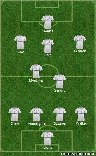 Tottenham Hotspur Formation 2013