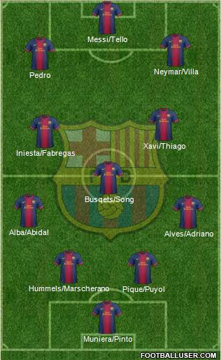 F.C. Barcelona Formation 2013