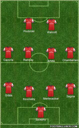 Arsenal Formation 2013