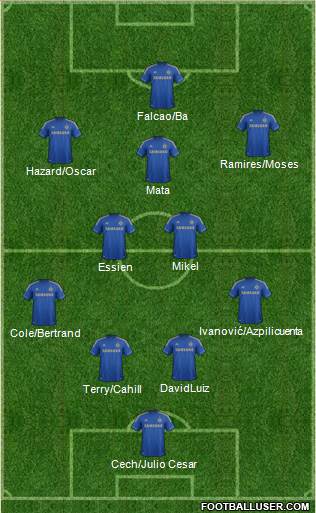 Chelsea Formation 2013