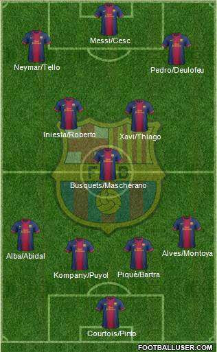 F.C. Barcelona Formation 2013