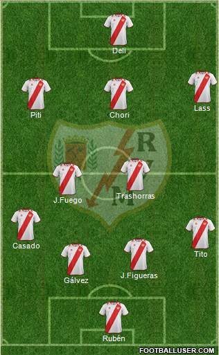 Rayo Vallecano de Madrid S.A.D. Formation 2013