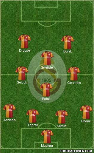 Galatasaray SK Formation 2013