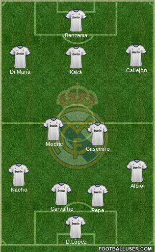 Real Madrid C.F. Formation 2013