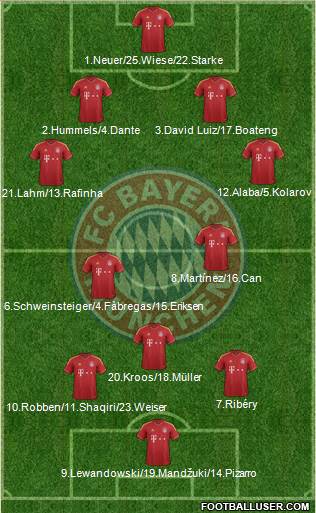 FC Bayern München Formation 2013